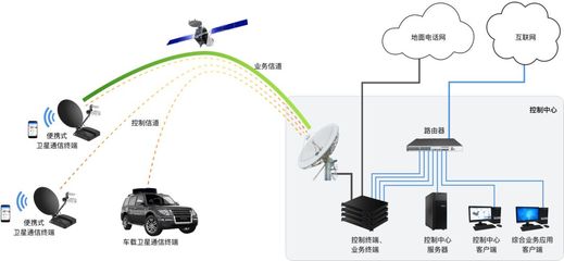 控維通信獲千萬元級天使輪融資，專注衛星通信產品開發及網絡互聯服務