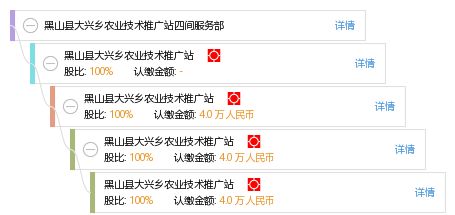 科技興農(nóng)促發(fā)展 黑山縣大興鄉(xiāng)農(nóng)業(yè)技術(shù)推廣站四間服務(wù)部助力鄉(xiāng)村振興